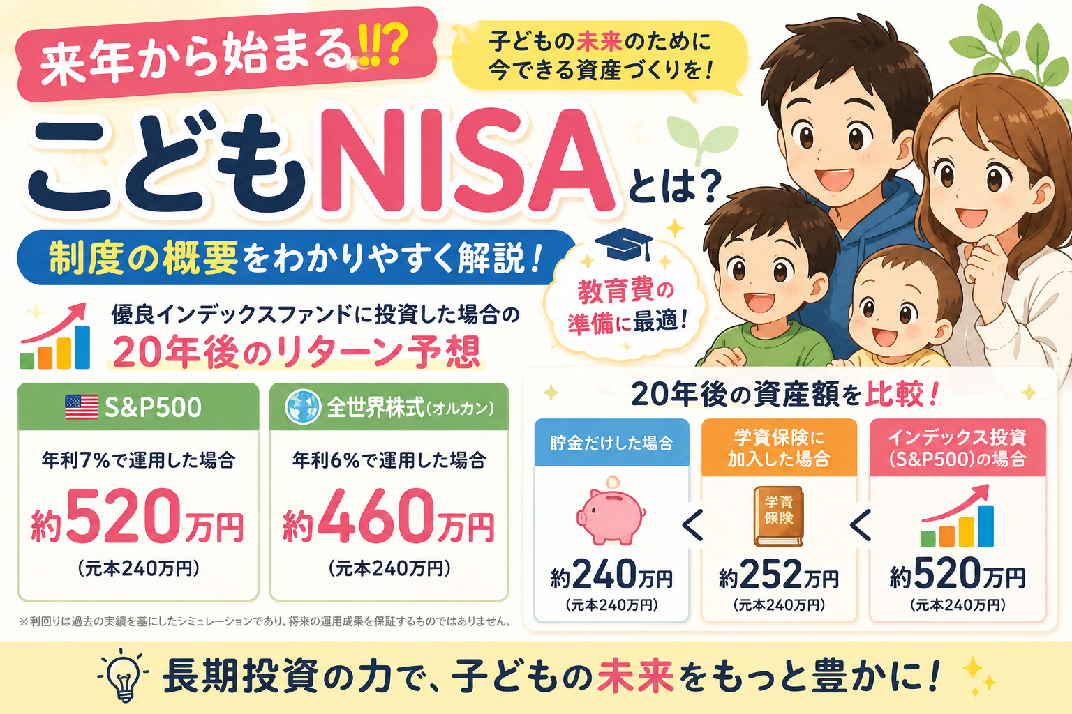 もし「こどもNISA」が始まったら？貯金・学資保険・投資を20年で比較してみた